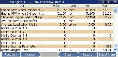 2000 RPM preview